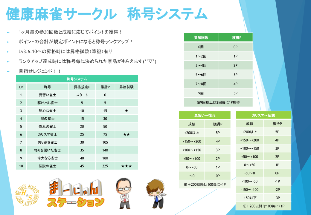 健康麻雀サークル 称号システム まーじゃんステーション